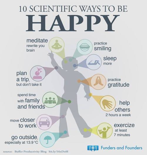 10ScientificHappy.jpg