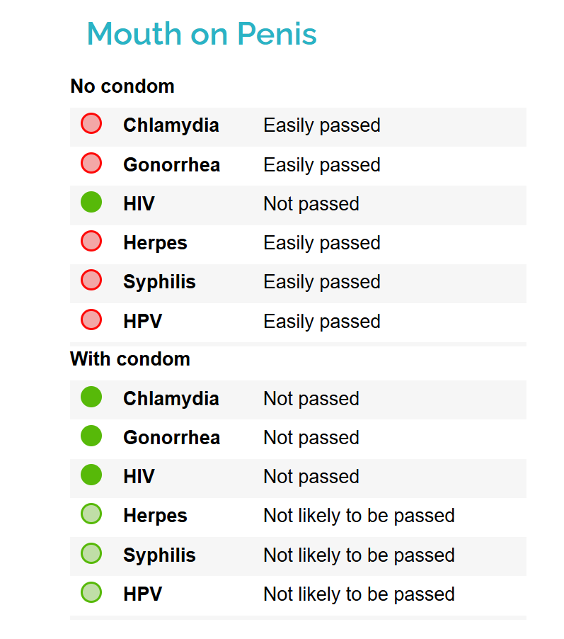 sexually-transmitted-infections - STI - Talkinsex.com