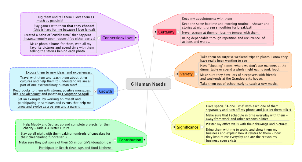 6 human needs.png