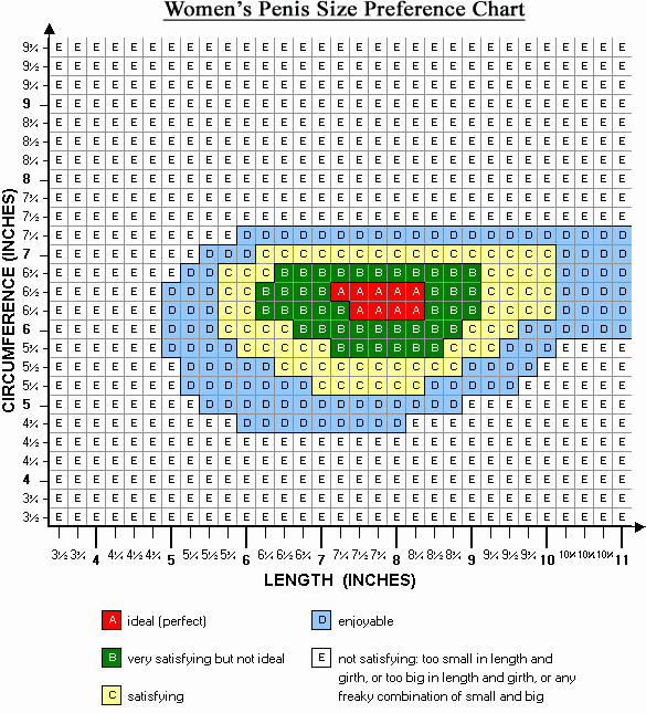 dick chart.gif