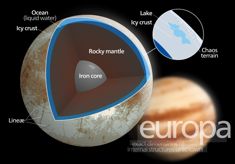 Europa-Diagram.png