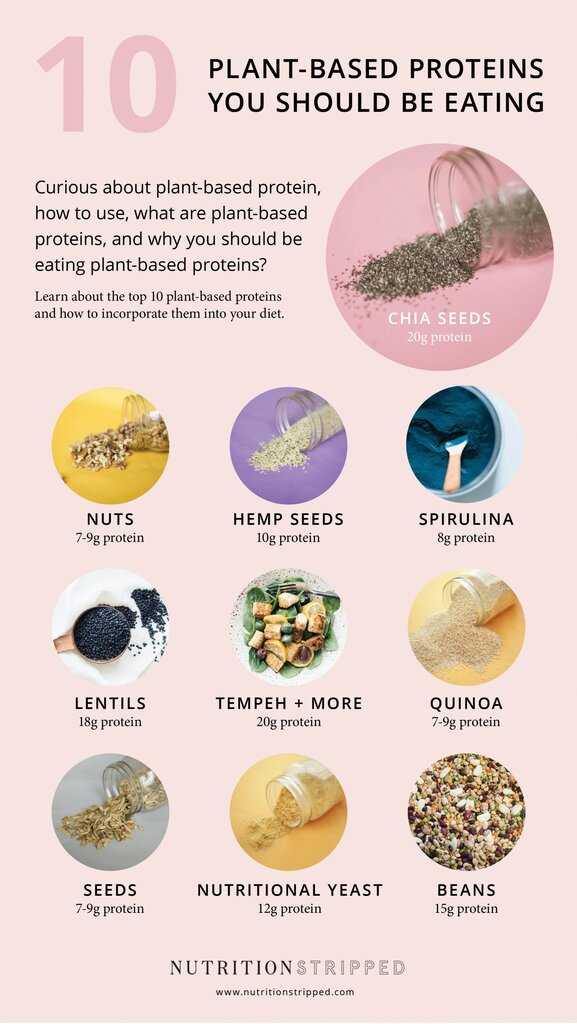 Infographic_PlantBased1-762x1354@2x.jpg