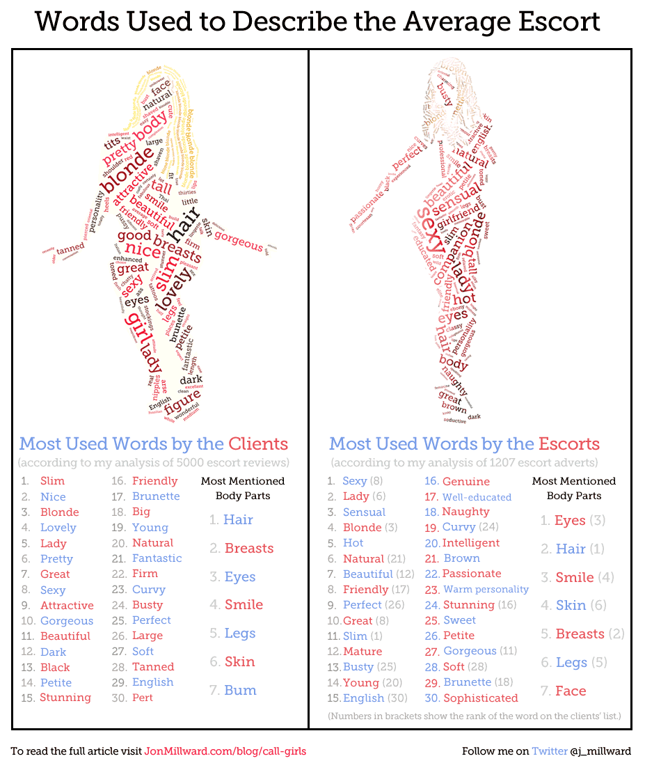 Most-Used-Words-Punters-and-Escorts.png