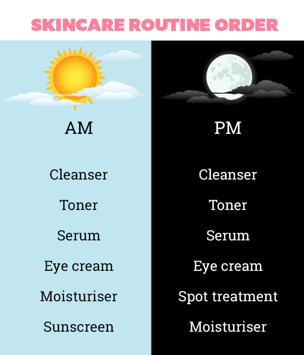 Perfect-skincare-routine-order-for-morning-and-night_1.jpg