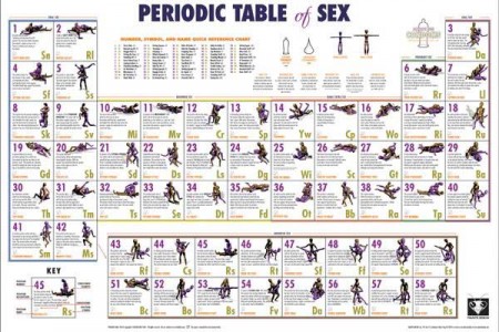 Periodic-Table-of-Sex-450x300.jpg