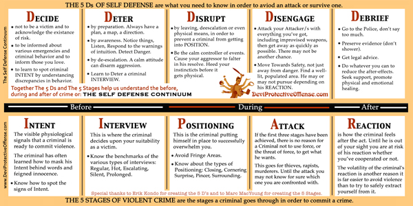 SelfDefenseContinuumBookmark.jpg